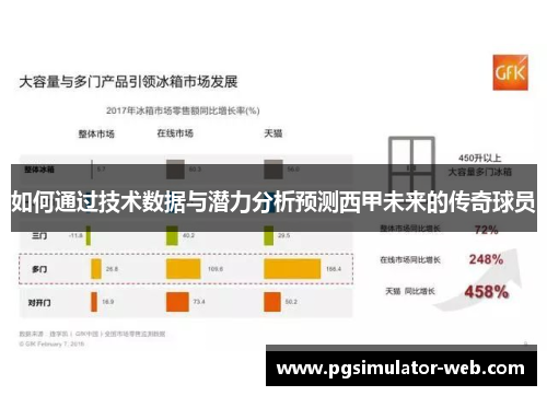 如何通过技术数据与潜力分析预测西甲未来的传奇球员