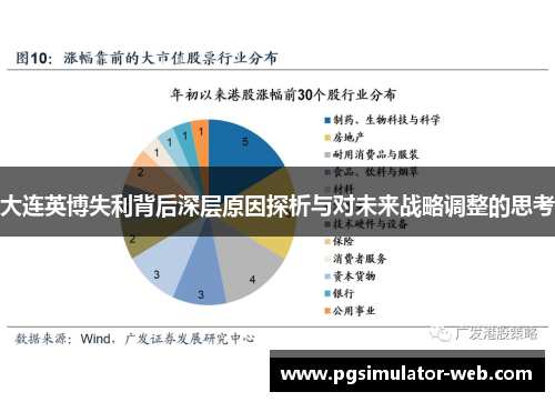 大连英博失利背后深层原因探析与对未来战略调整的思考