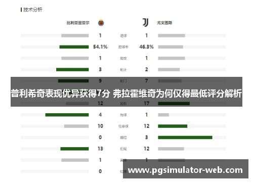 普利希奇表现优异获得7分 弗拉霍维奇为何仅得最低评分解析