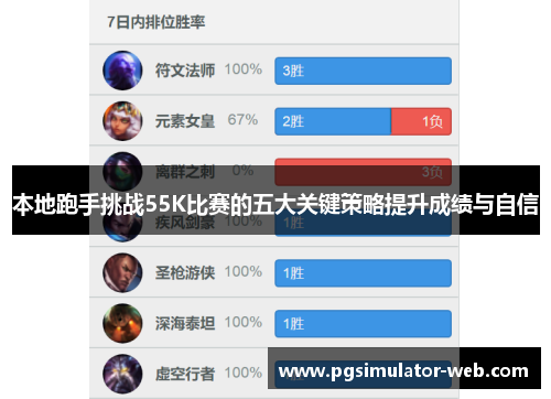 本地跑手挑战55K比赛的五大关键策略提升成绩与自信