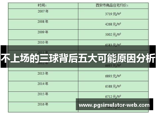 不上场的三球背后五大可能原因分析