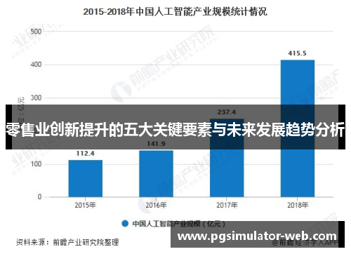 零售业创新提升的五大关键要素与未来发展趋势分析