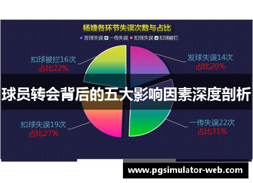 球员转会背后的五大影响因素深度剖析