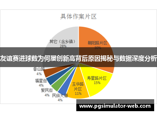 友谊赛进球数为何屡创新高背后原因揭秘与数据深度分析